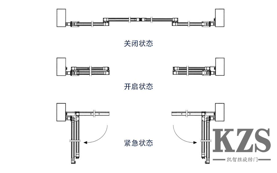 紧急状态.png